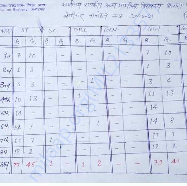 Estimation Letter