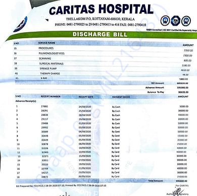 Medical Bill excluding the scans, medicines and other equipments