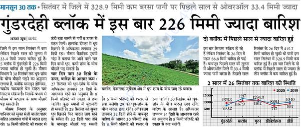 news for rain in current month