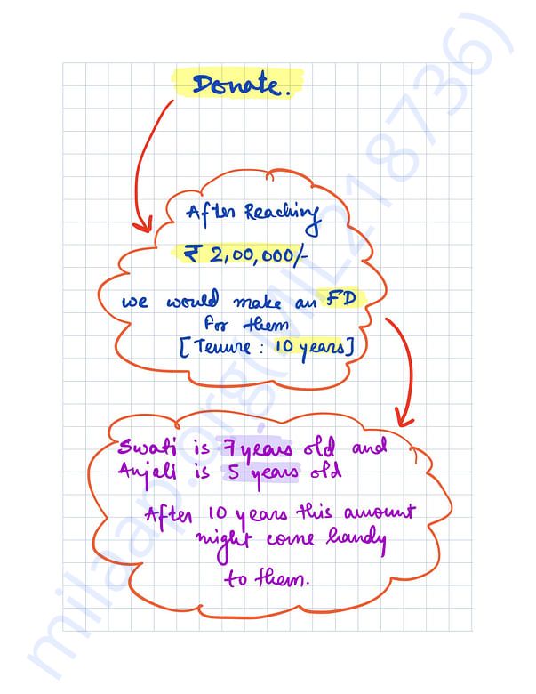The flowchart
