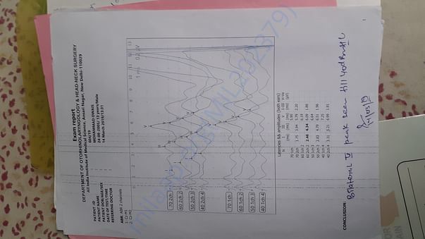 AIIMS