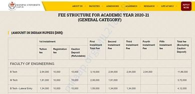 Manipal University Fees