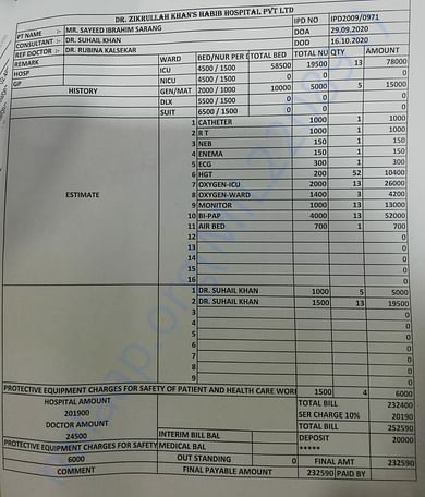 Charges exclusive of pathology and medicine bills