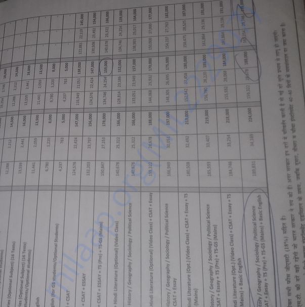 Admission letter