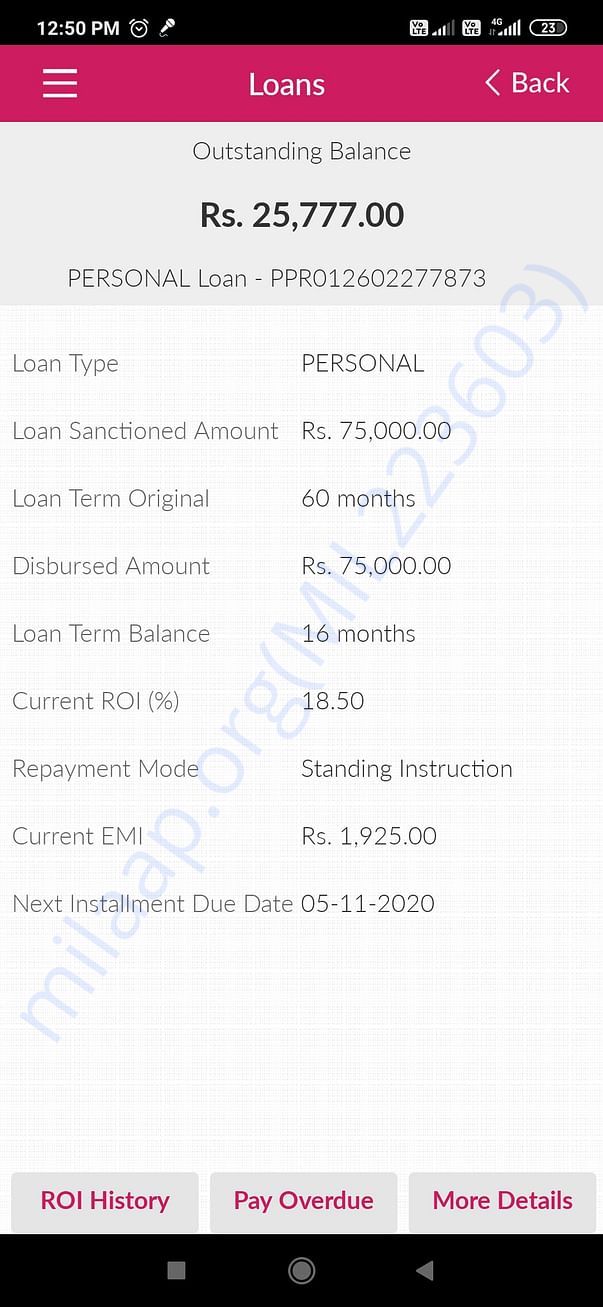 Axis loan outstanding