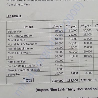 Fees structure