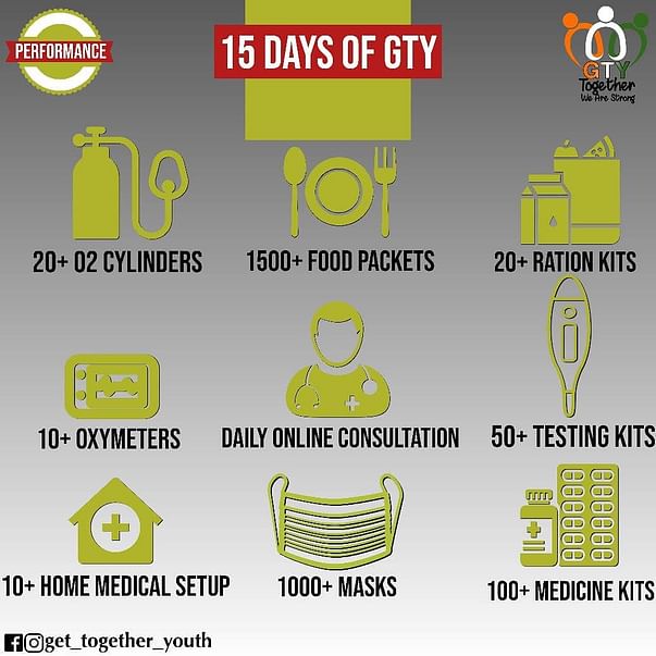 Get Together Youth (15 days activity)