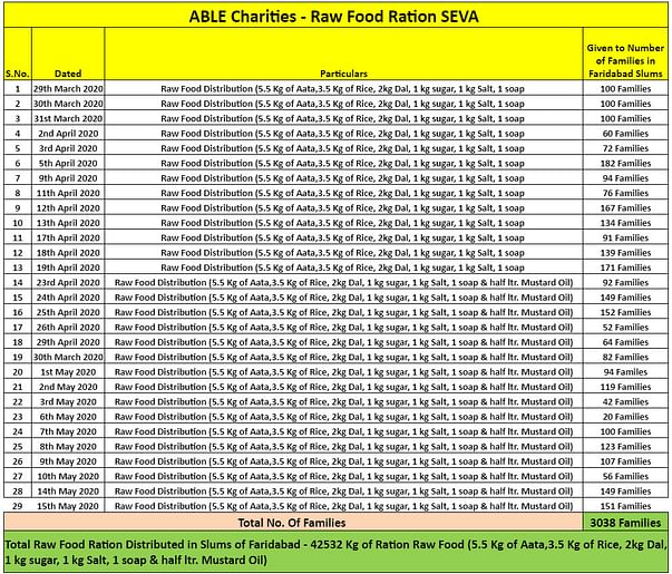 Food distribution drive by ABLE during the first wave