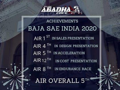Help Our Team Participate In Baja Sae India 2022 Milaap Baja Sae Design Report 2022