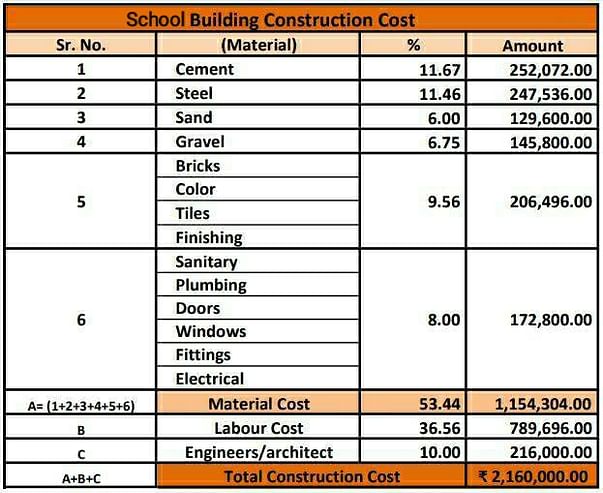 MARKAZ TAMEER-E-MILLAT EDUCATIONAL CENTER