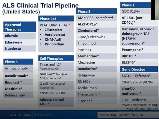 ALS research going on.