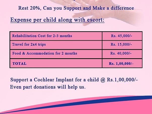 I am fundraising to GIFT THE POWER OF HEARING
