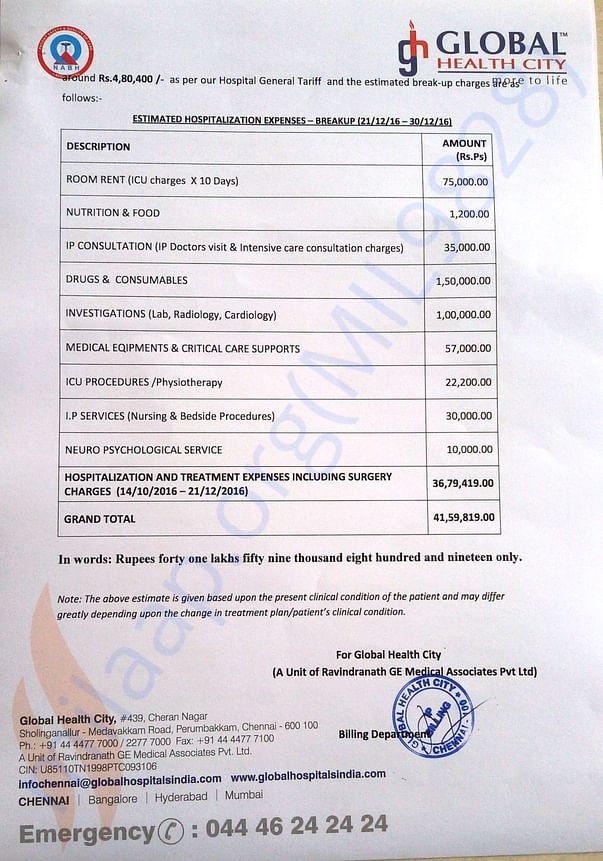 Medical Estimate
