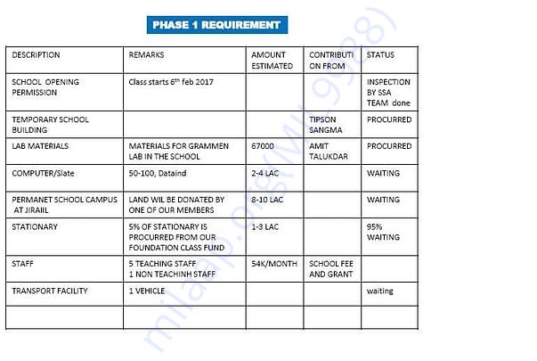 The Phase 1 Requirements (UBiLate)