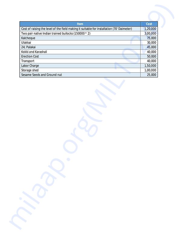 Breakdown of costs
