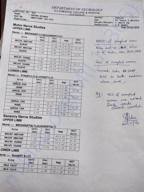 Neurology Dr prescription