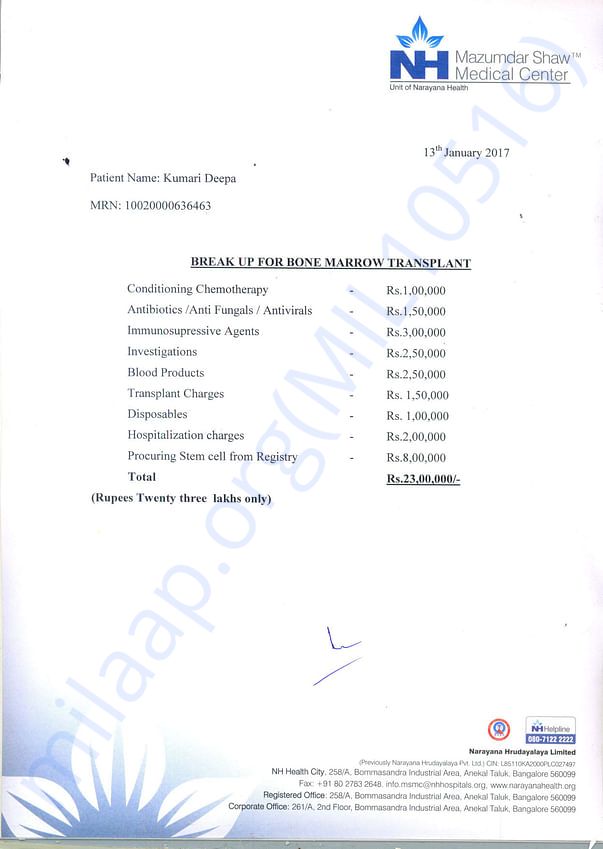 Break-up of funds