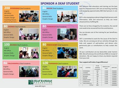 Deaf Enabled Foundation Utilisation Funds