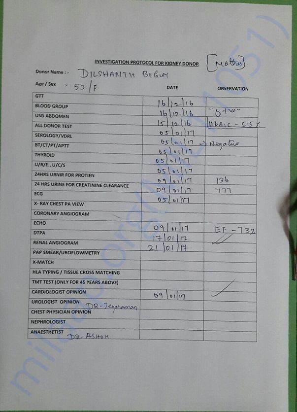 Test list