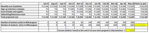 HEM PROGRAM LAUNCH - 1st YR GROWTH & FINANCIAL PROJECTIONS