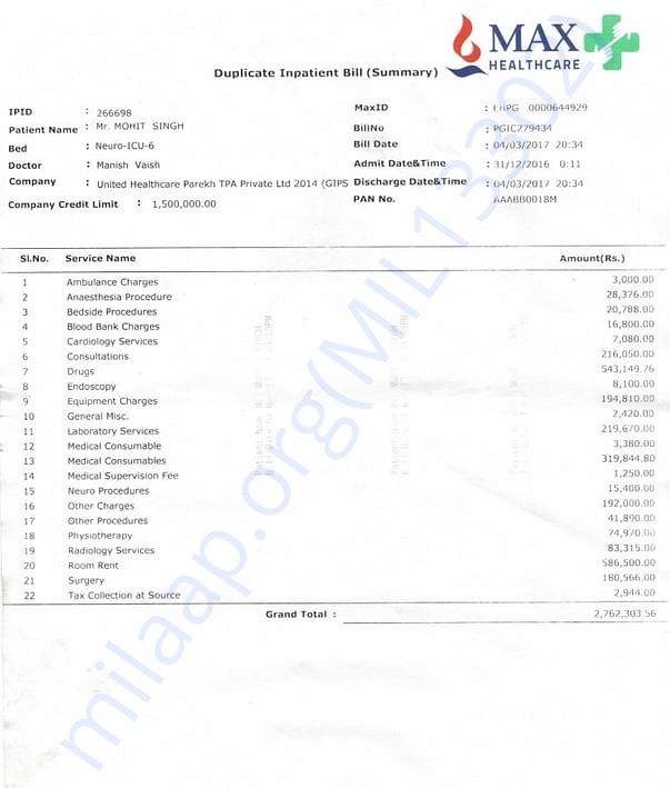 Max hospital bill 27+ lacs