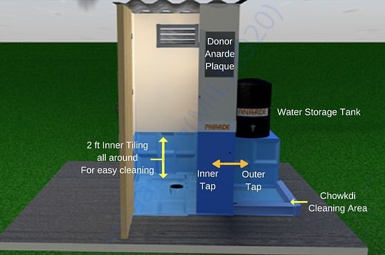 Sanitation Labelled Model