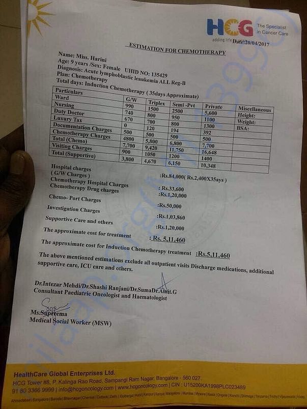 Approximate Medical Expenses