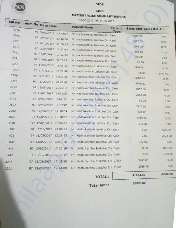 Medicines purchased in cash while at SIDS hospital