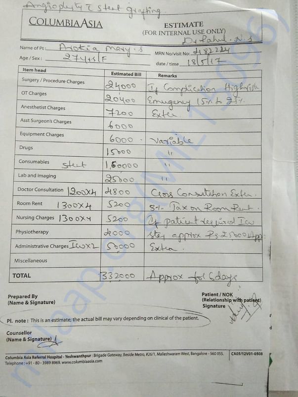 Estimate of Operation Cost