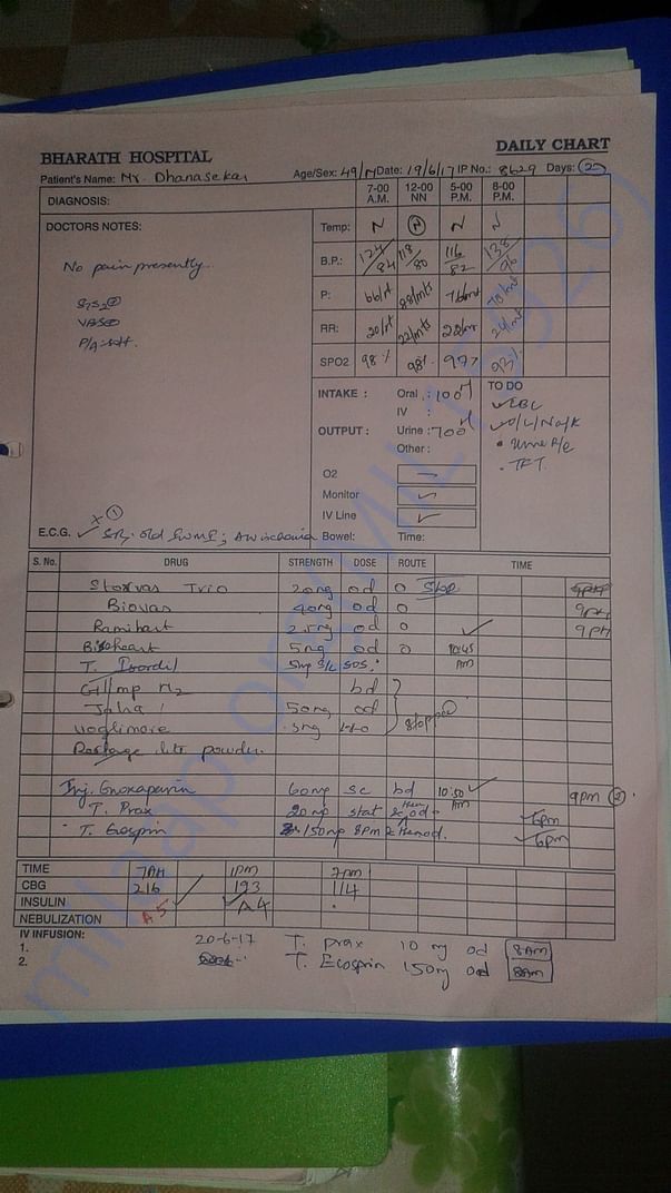 Admission sheet.treatment detls
