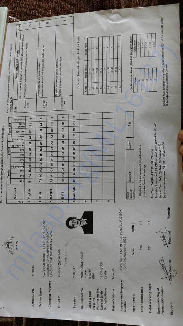 Sweet Memories High School, Panchgani- Aditya Kunwar Report Card