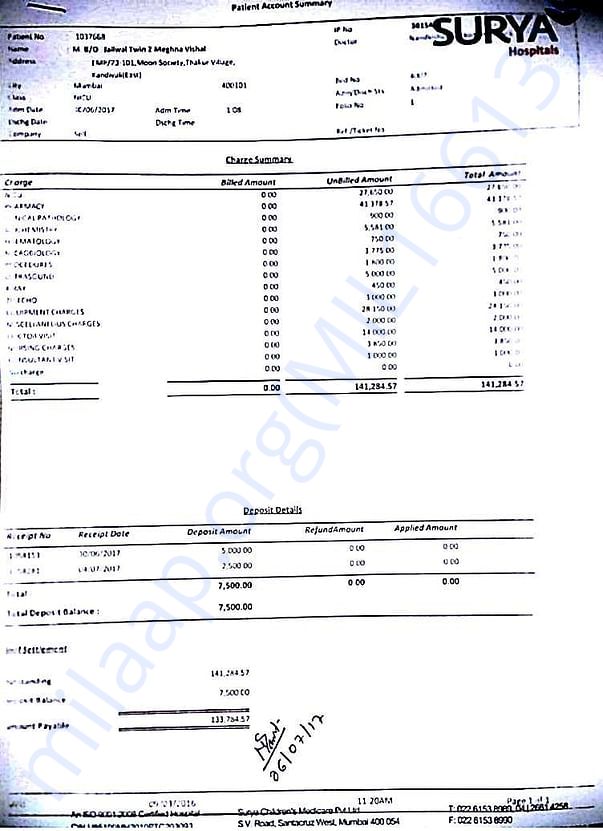 Bill of twin 2 for hospitalization