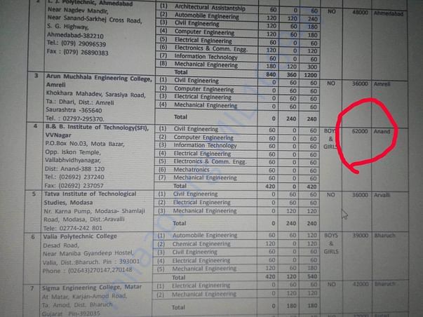 College fees estimate