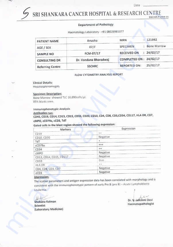 Flow Cytometry Ananlysis Report