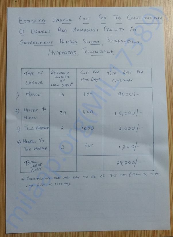 Labour cost estimates.