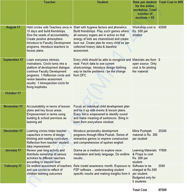 Breakup of the Faculty Development Program