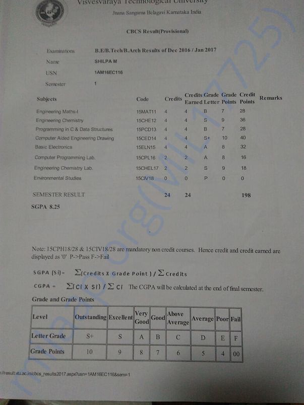 1st semester Result: S.G.P.A 8.25